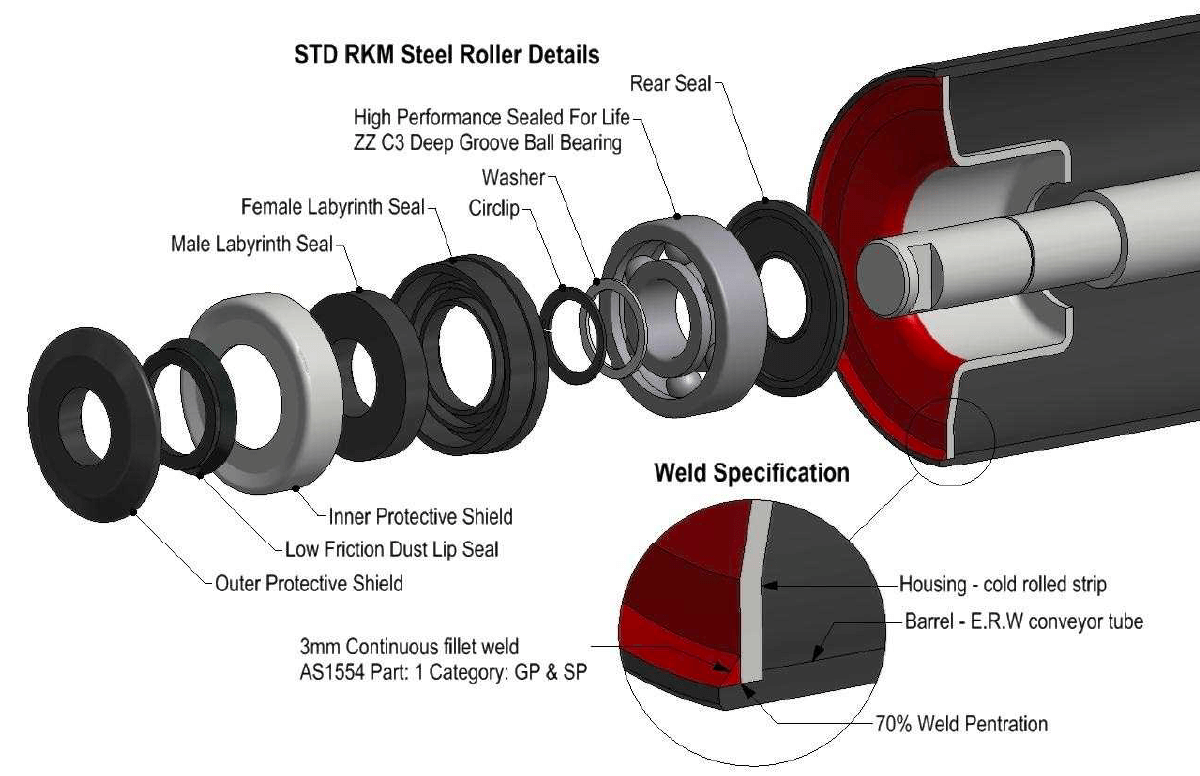 Customize roller — CNC machined